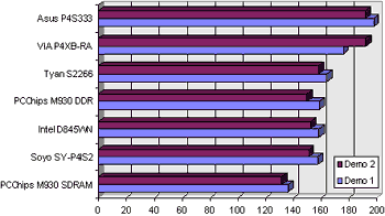Placa-Mãe ASUS P4S333