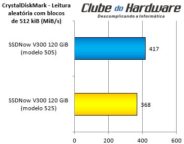 Kingston SSDNow V300 120 GB