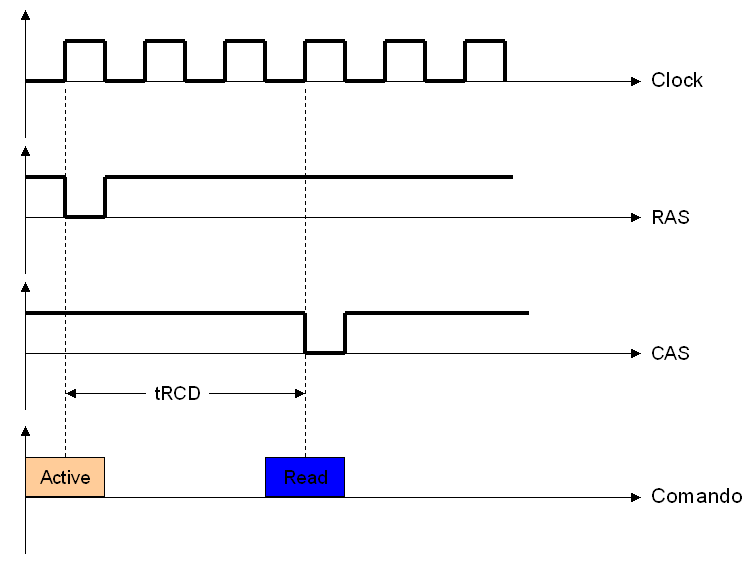 Tudo o que você precisa saber sobre as temporizações das memórias RAM -  Página 4 - Memória - Clube do Hardware