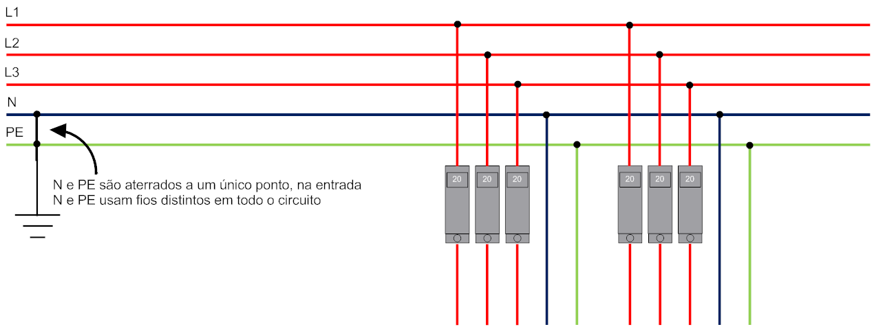 Tudo o que você precisa saber sobre aterramento – Parte 2