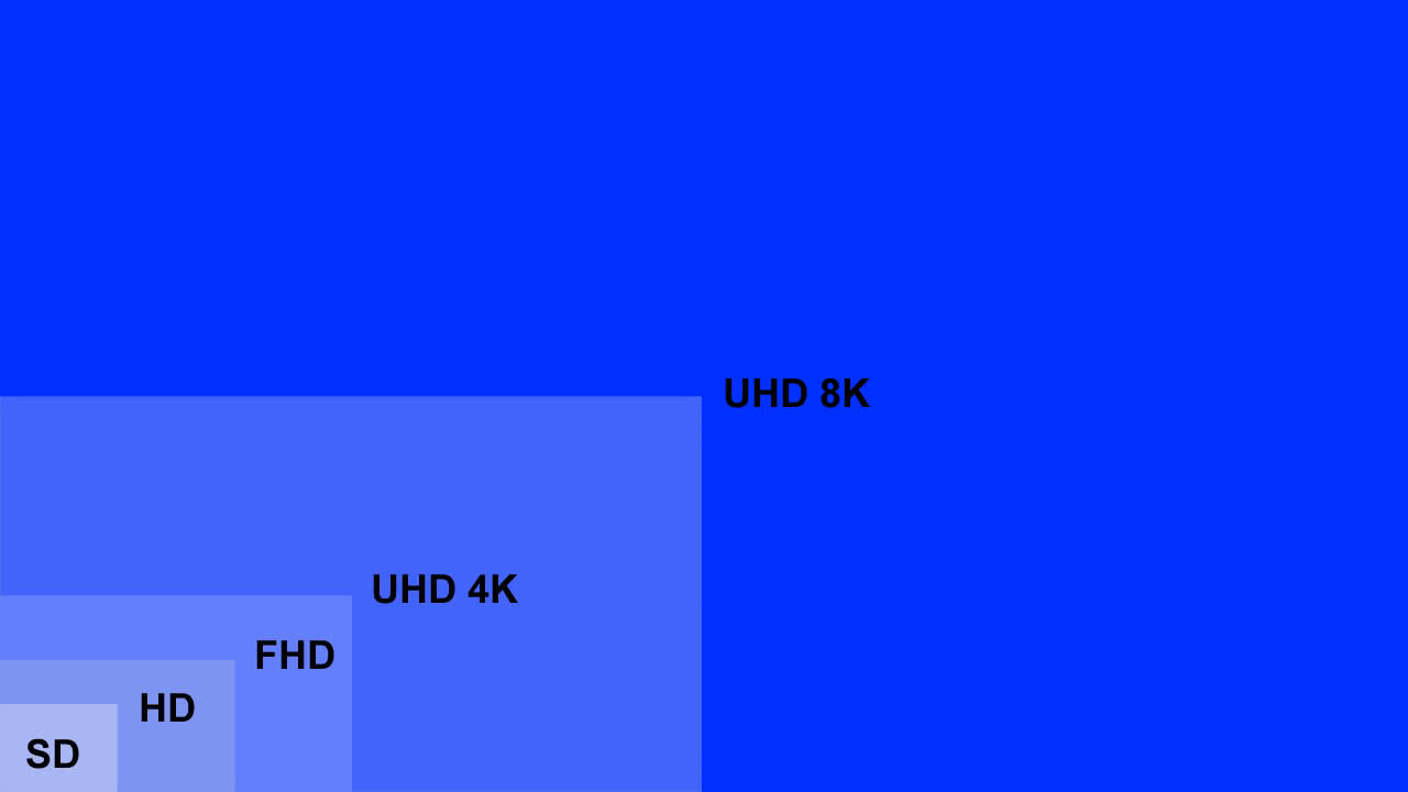 Tudo o que você precisa saber sobre o padrão Ultra HD