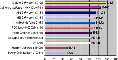 Placa de Vídeo X-Micro Impact 420