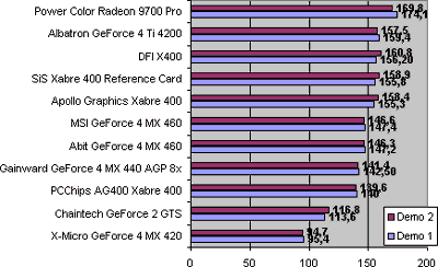 Placa de Vídeo X-Micro Impact 420