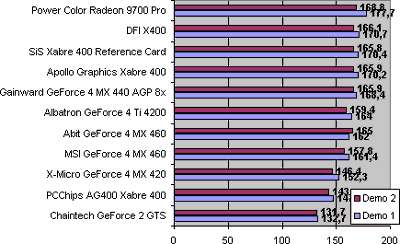 Placa de Vídeo X-Micro Impact 420